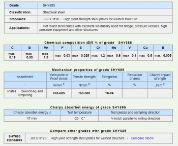 Thành phần hóa học và cơ tính mác thép SHY685