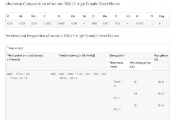 Thành phần hóa học và cơ tính mác thép Welten 780